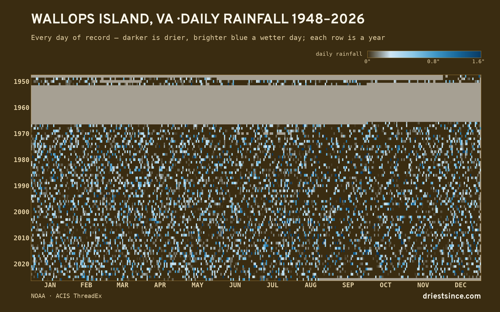 Wallops Island, VA — daily rainfall every day on record