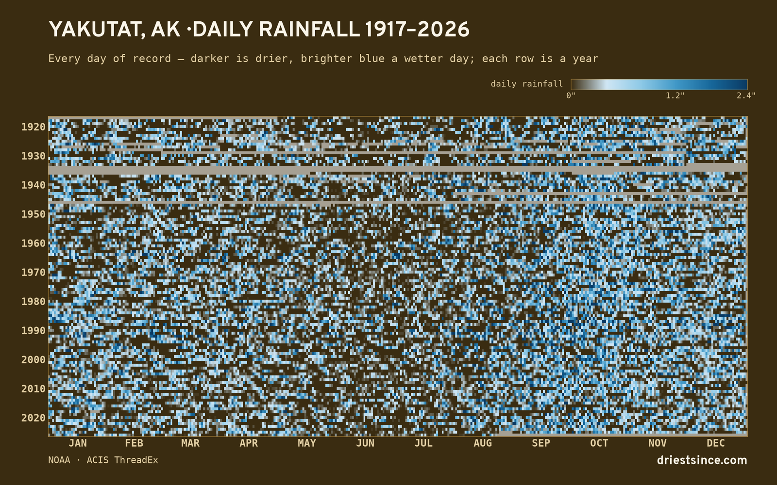 Yakutat, AK — daily rainfall every day on record
