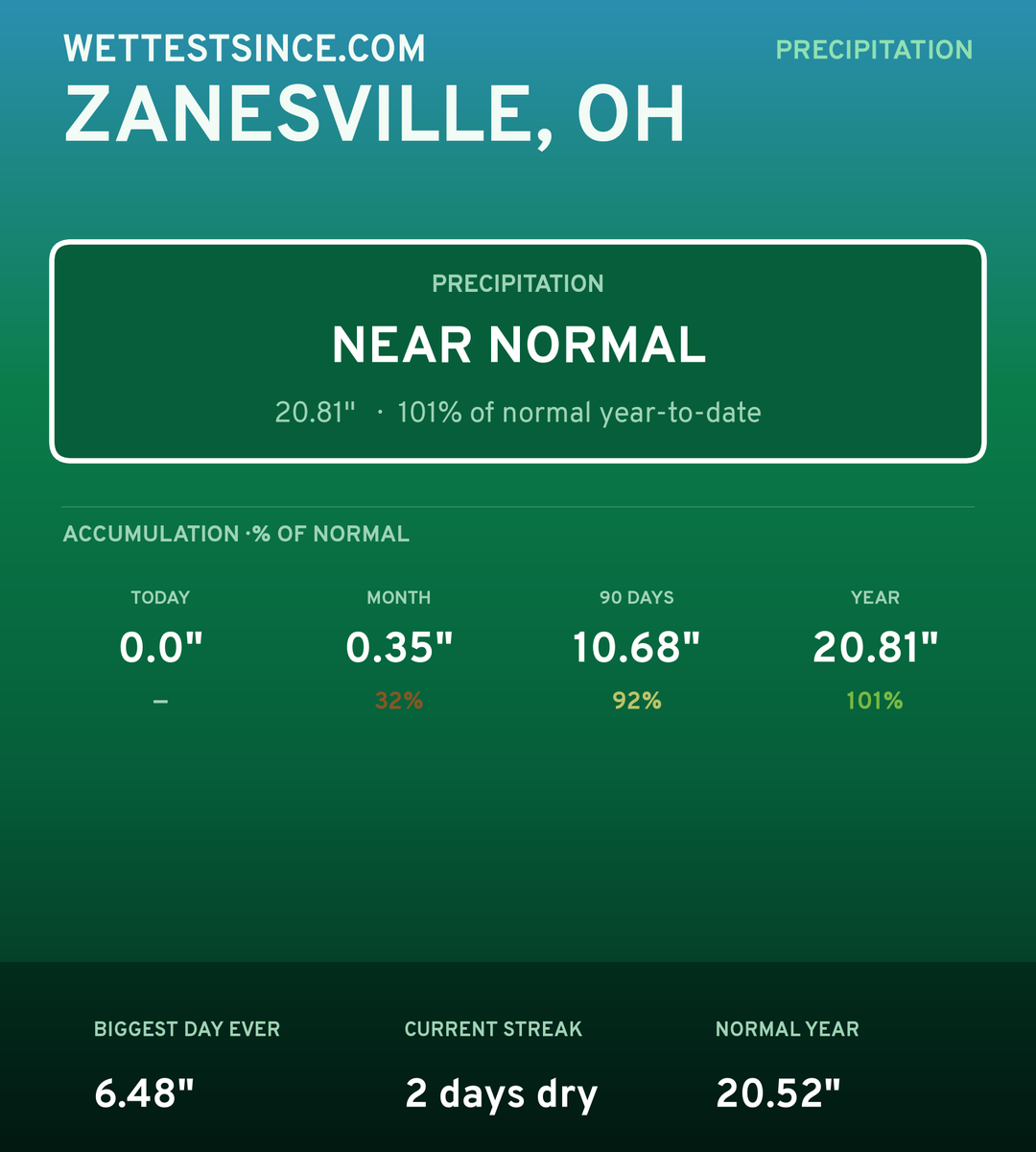 Zanesville, OH precipitation share card