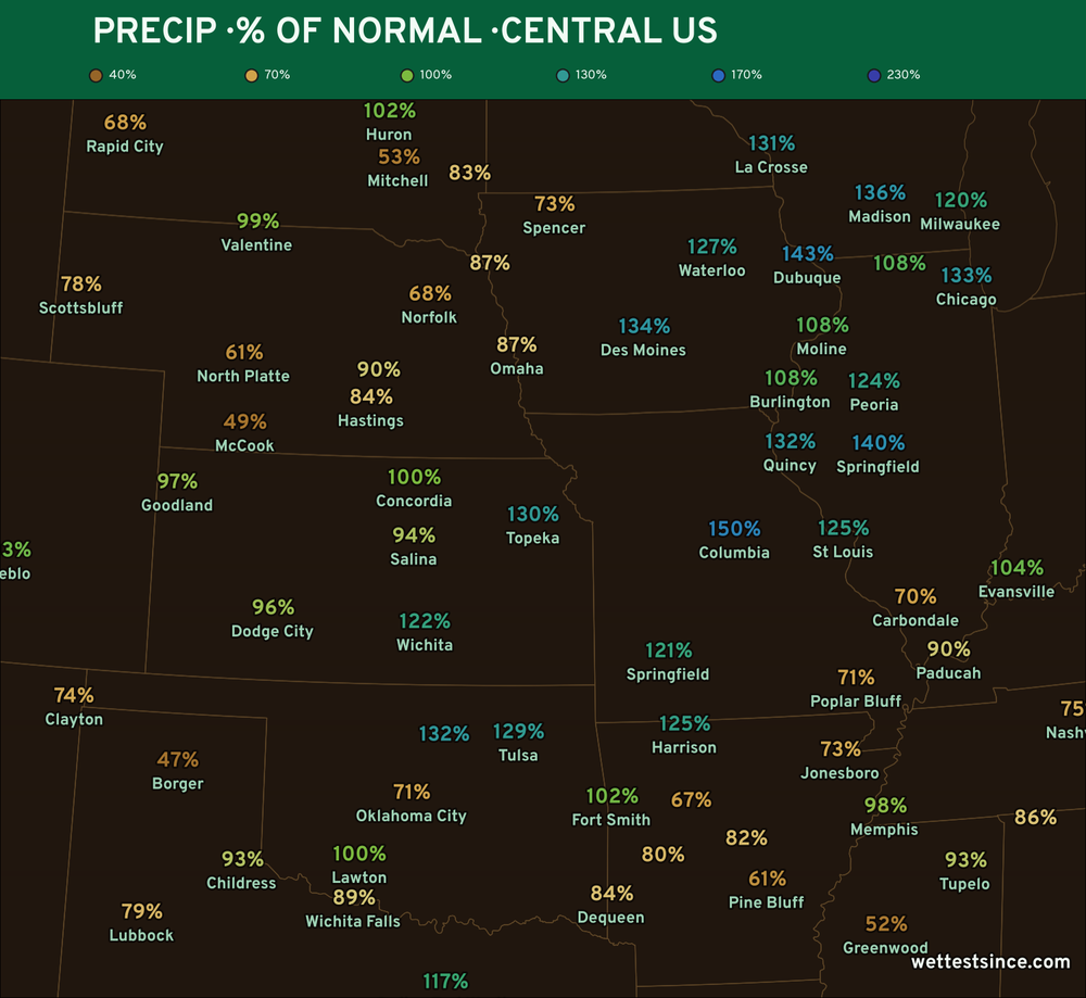 Year-to-date precipitation, percent of normal